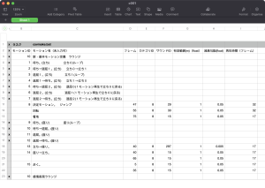 Screenshot of the original table opened in a spreadsheet app; there are helpful descriptive names on each column in Japanese, and each entry also has a name. Lots of the rows are just placeholder entries with a description and no actual data.